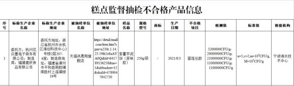 注意！这7批次食品抽检不合格！(图5)