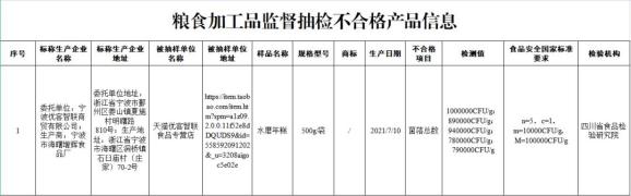 注意！这7批次食品抽检不合格！(图6)