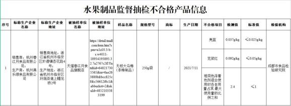 注意！这7批次食品抽检不合格！(图9)