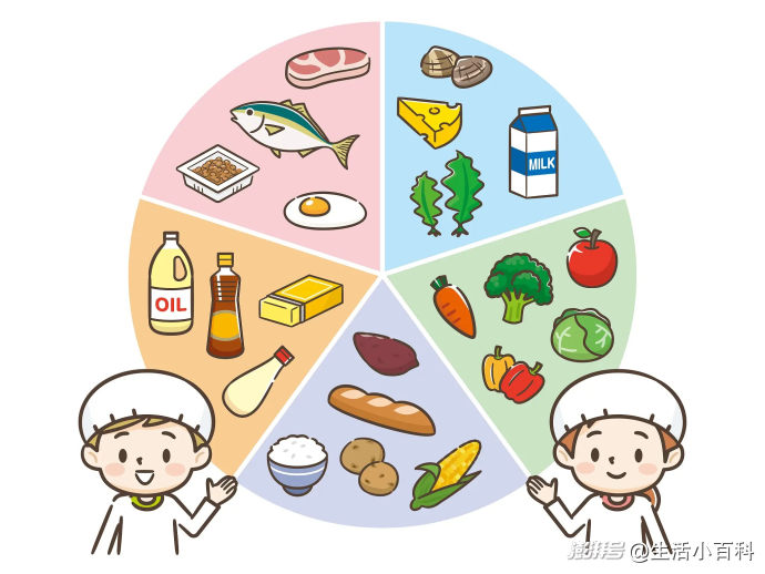 肺癌患者饮食中的“发物”与“忌口”(图1)