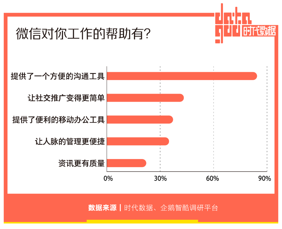 2亿人选择“仅三天可见”，朋友圈十年，如何让你不想用却又不能不用？(图11)