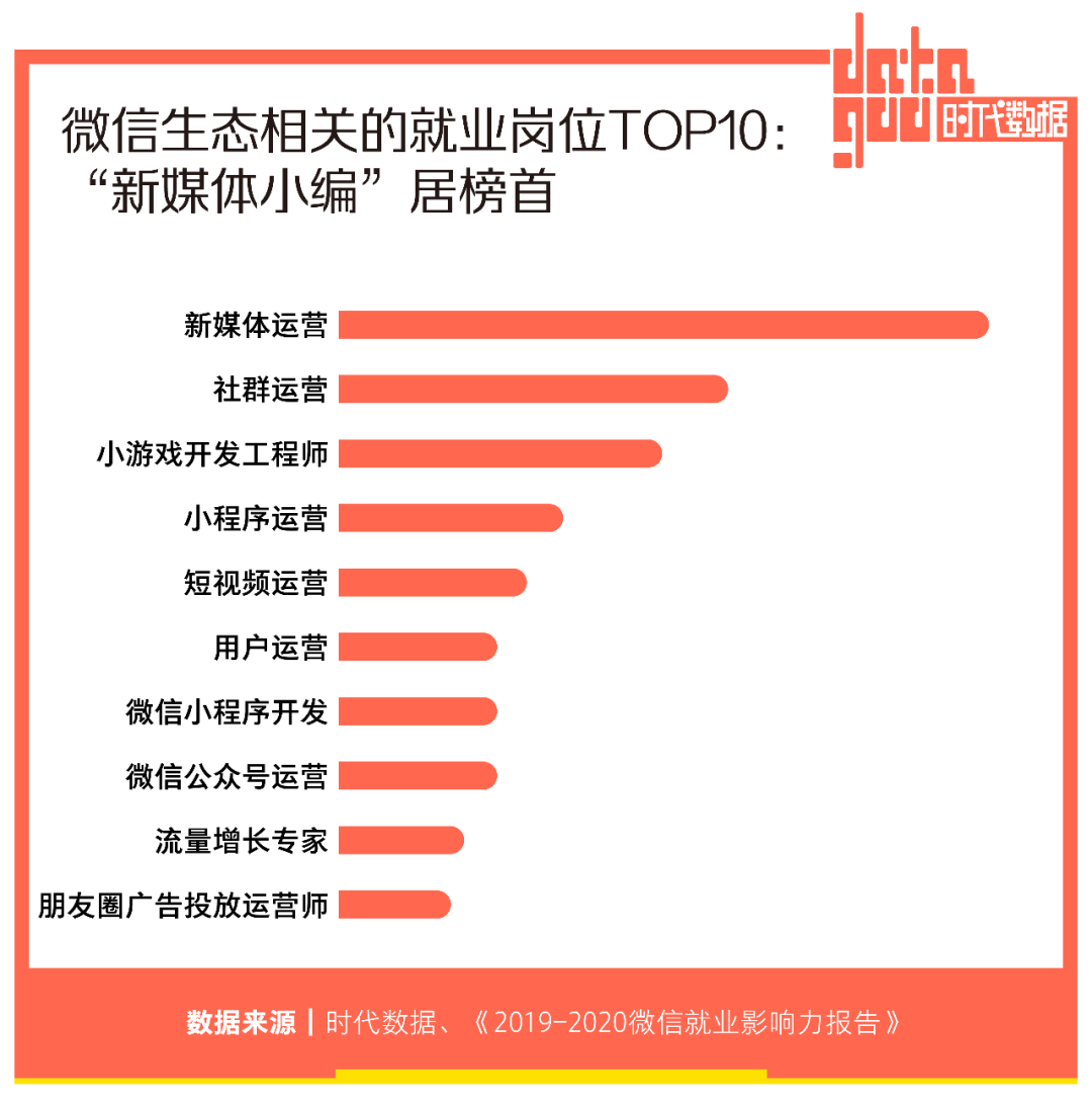 2亿人选择“仅三天可见”，朋友圈十年，如何让你不想用却又不能不用？(图13)
