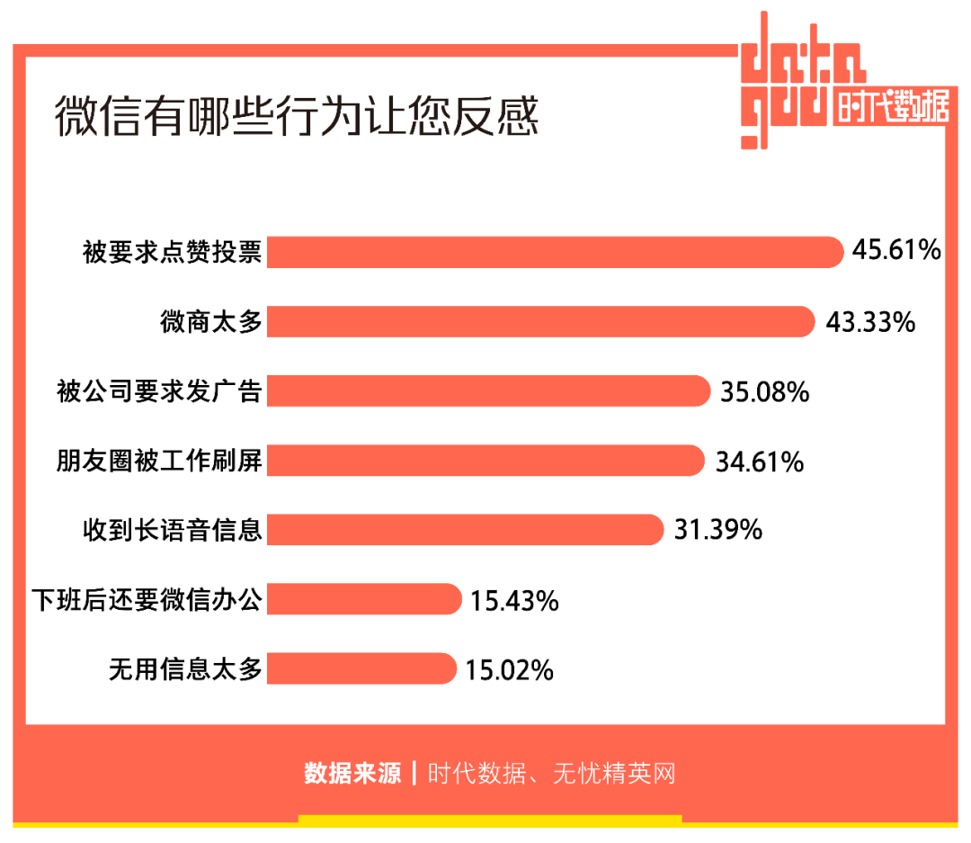 2亿人选择“仅三天可见”，朋友圈十年，如何让你不想用却又不能不用？(图15)