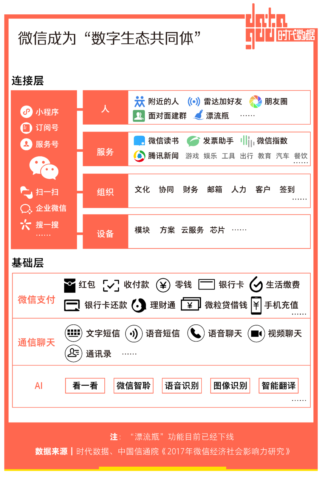 2亿人选择“仅三天可见”，朋友圈十年，如何让你不想用却又不能不用？(图4)