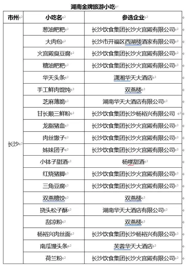 让旅游更有味道，湖南发布美食旅游地图、金牌旅游小吃(图4)