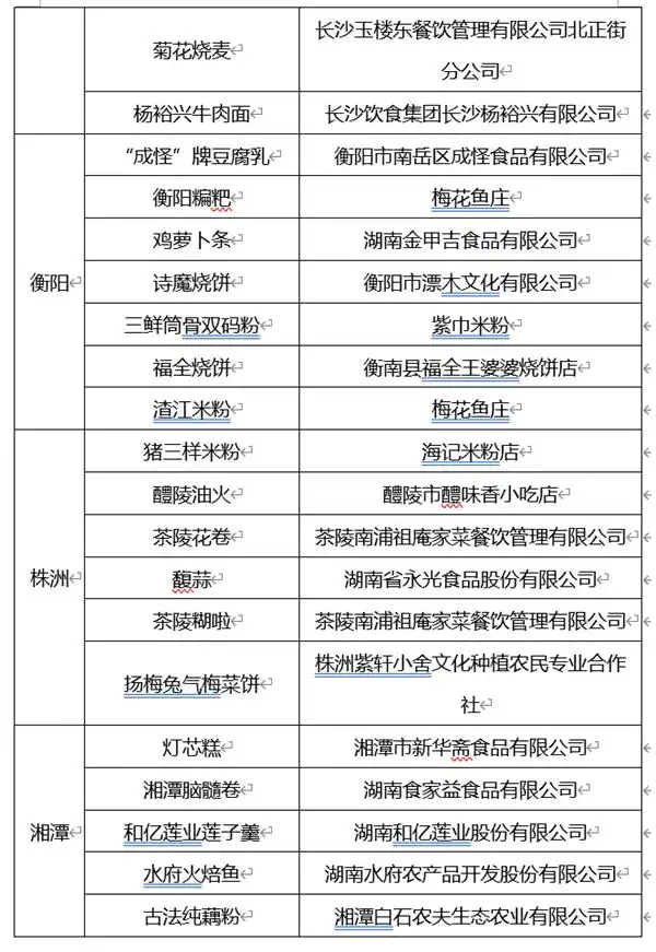 让旅游更有味道，湖南发布美食旅游地图、金牌旅游小吃(图5)