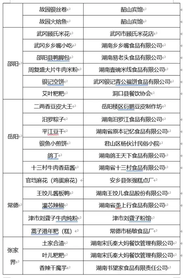 让旅游更有味道，湖南发布美食旅游地图、金牌旅游小吃(图6)
