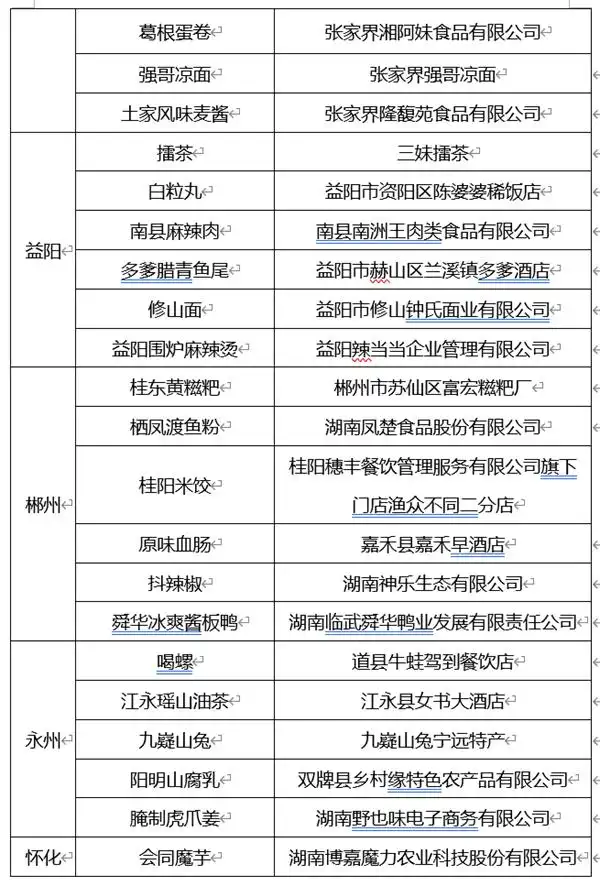 让旅游更有味道，湖南发布美食旅游地图、金牌旅游小吃(图7)