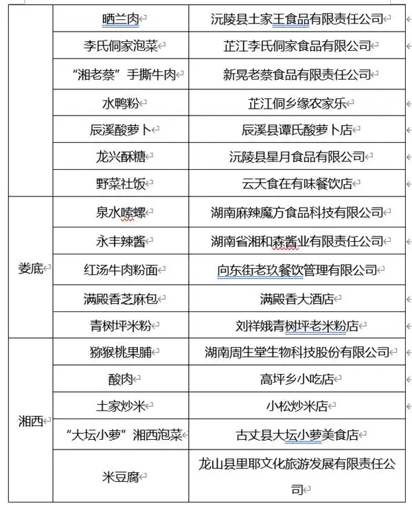 让旅游更有味道，湖南发布美食旅游地图、金牌旅游小吃(图8)
