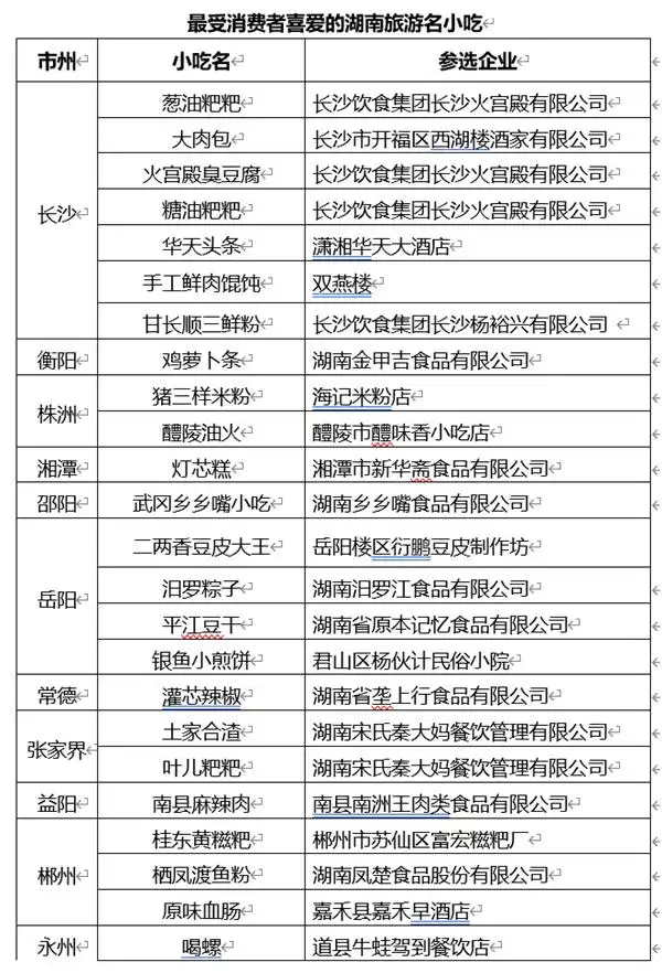 让旅游更有味道，湖南发布美食旅游地图、金牌旅游小吃(图9)