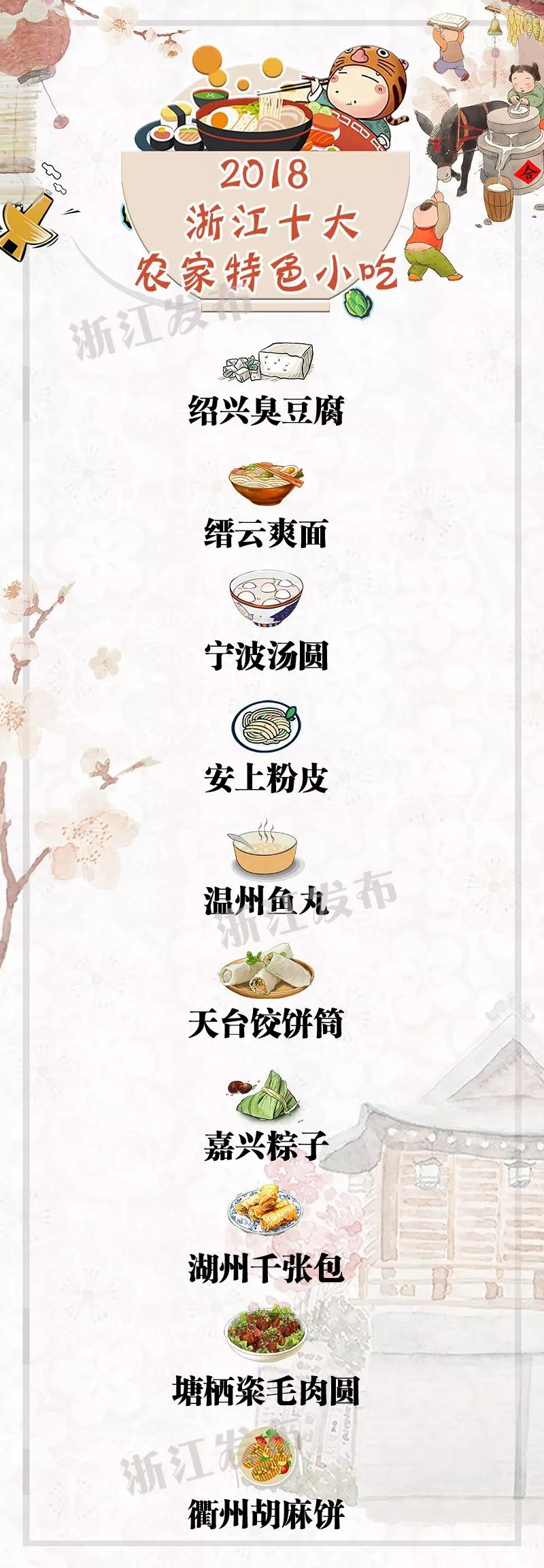 2018“浙江十大农家特色小吃”出炉 你家乡的美食上榜了吗