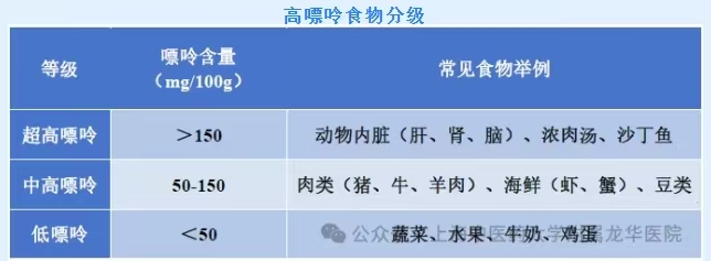 如何通过饮食保护肾脏