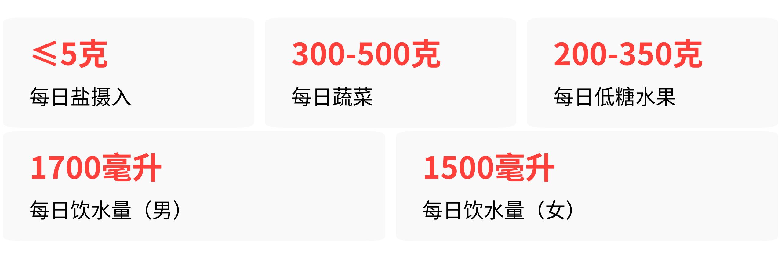 如何通过饮食保护肾脏(图3)