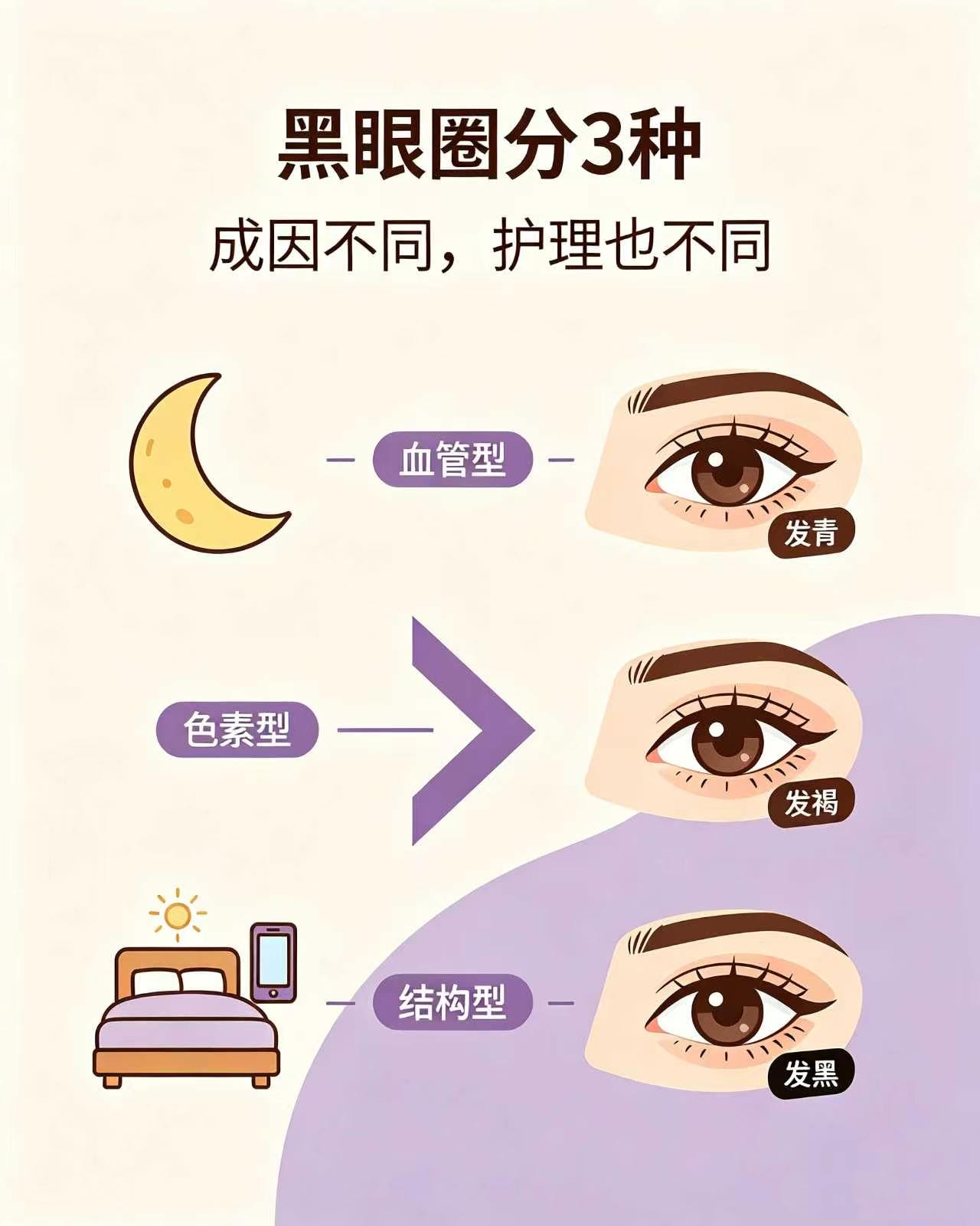 早睡也消不掉黑眼圈？原来一直都搞错了！(图2)