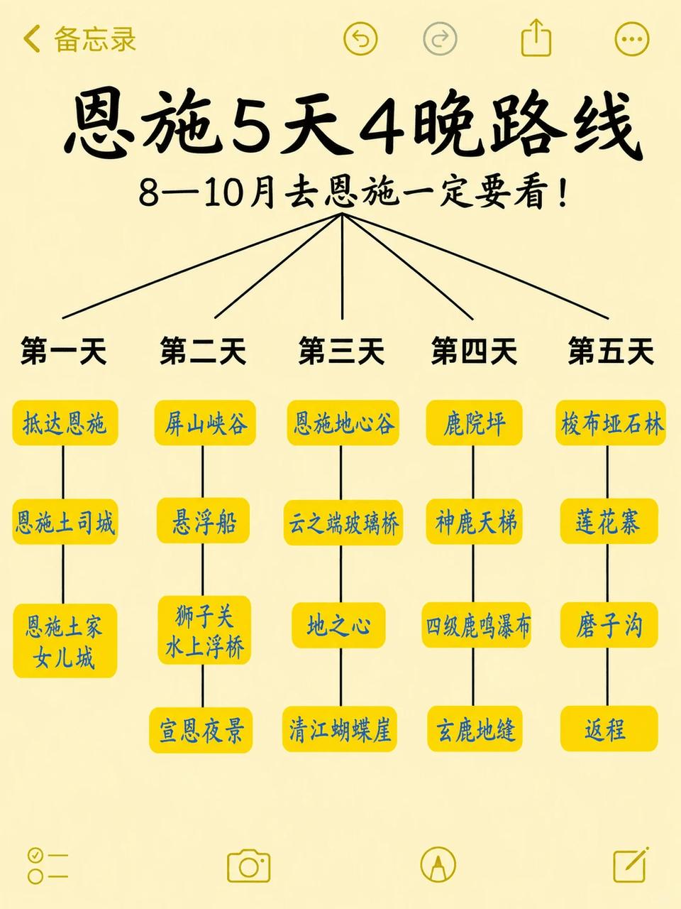 恩施旅游攻略：8-10月避坑指南，这篇就够了！(图2)