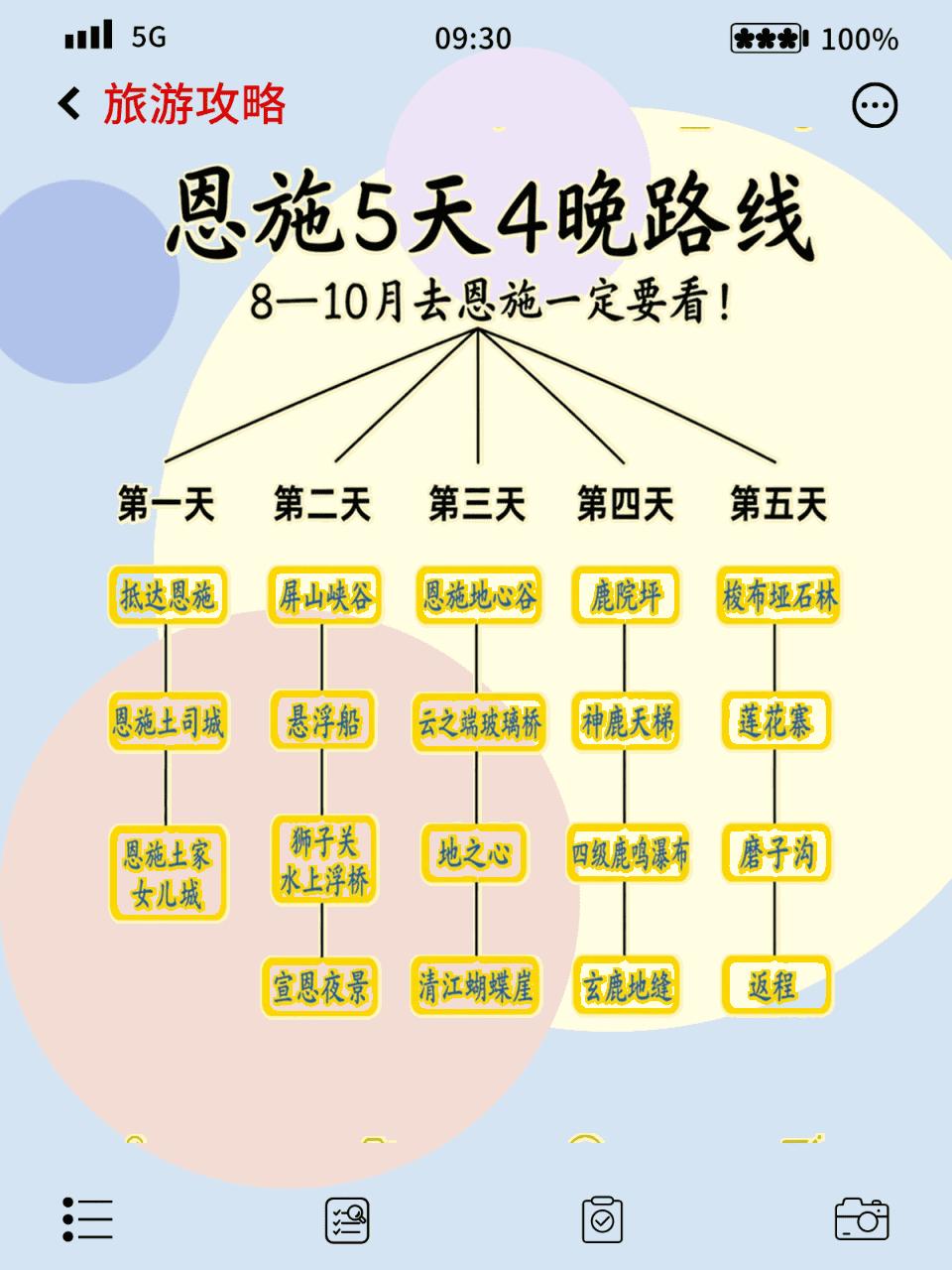 8-10月恩施避坑攻略！看完这篇再出发不迷路(图2)