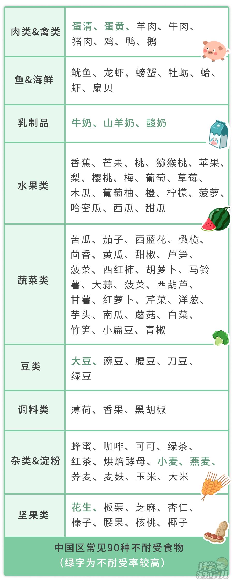 发烧不能吃鸡蛋？咳嗽要忌糖？错，娃生病最怕的“发物”是这些(图7)
