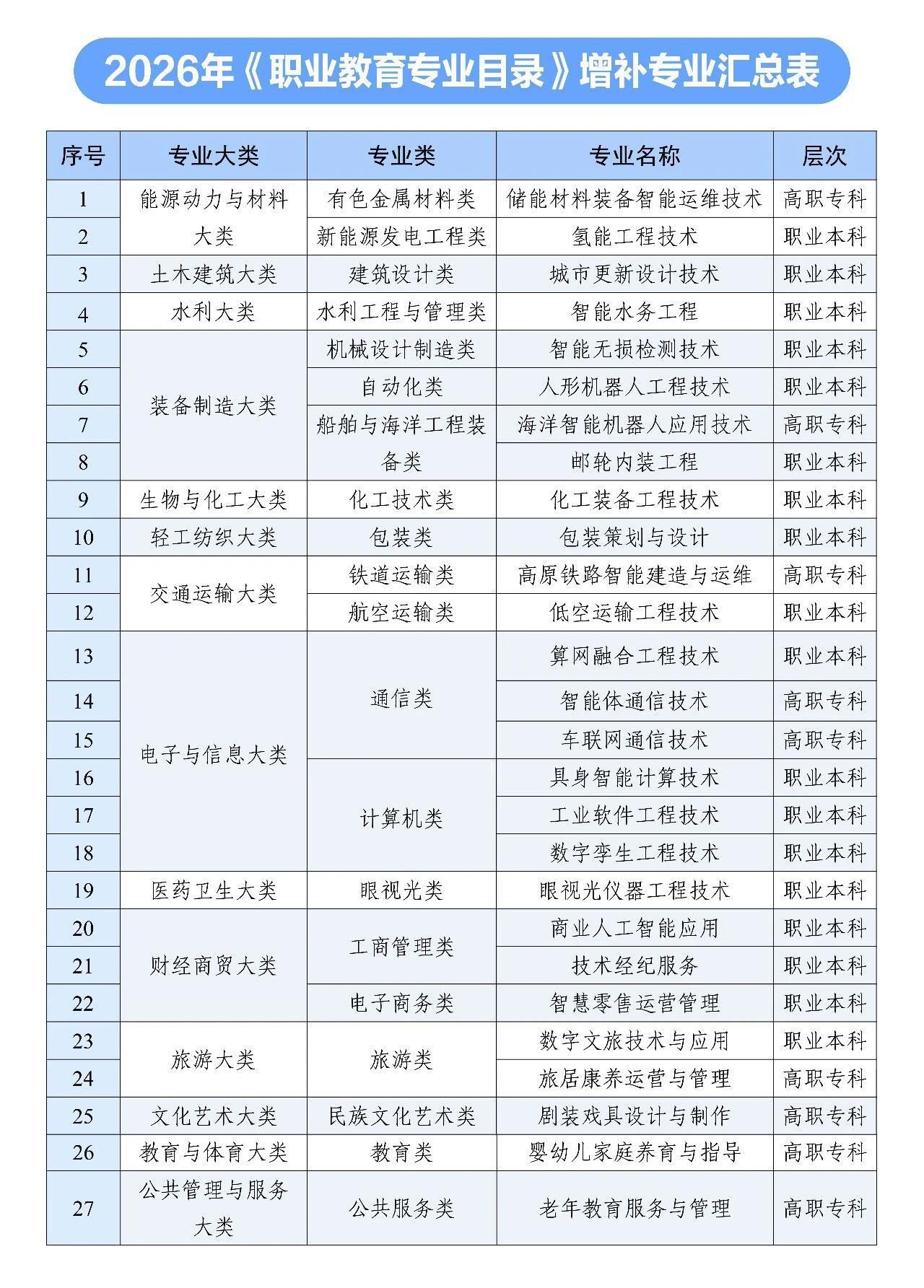 AI相关专业密集“上新”，职业教育迎来哪些“变量”？