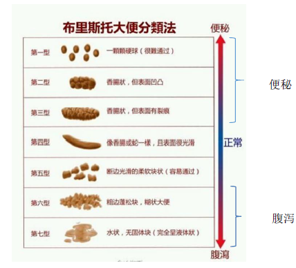 小小便秘危害多多，莫让它成为难言之隐(图3)