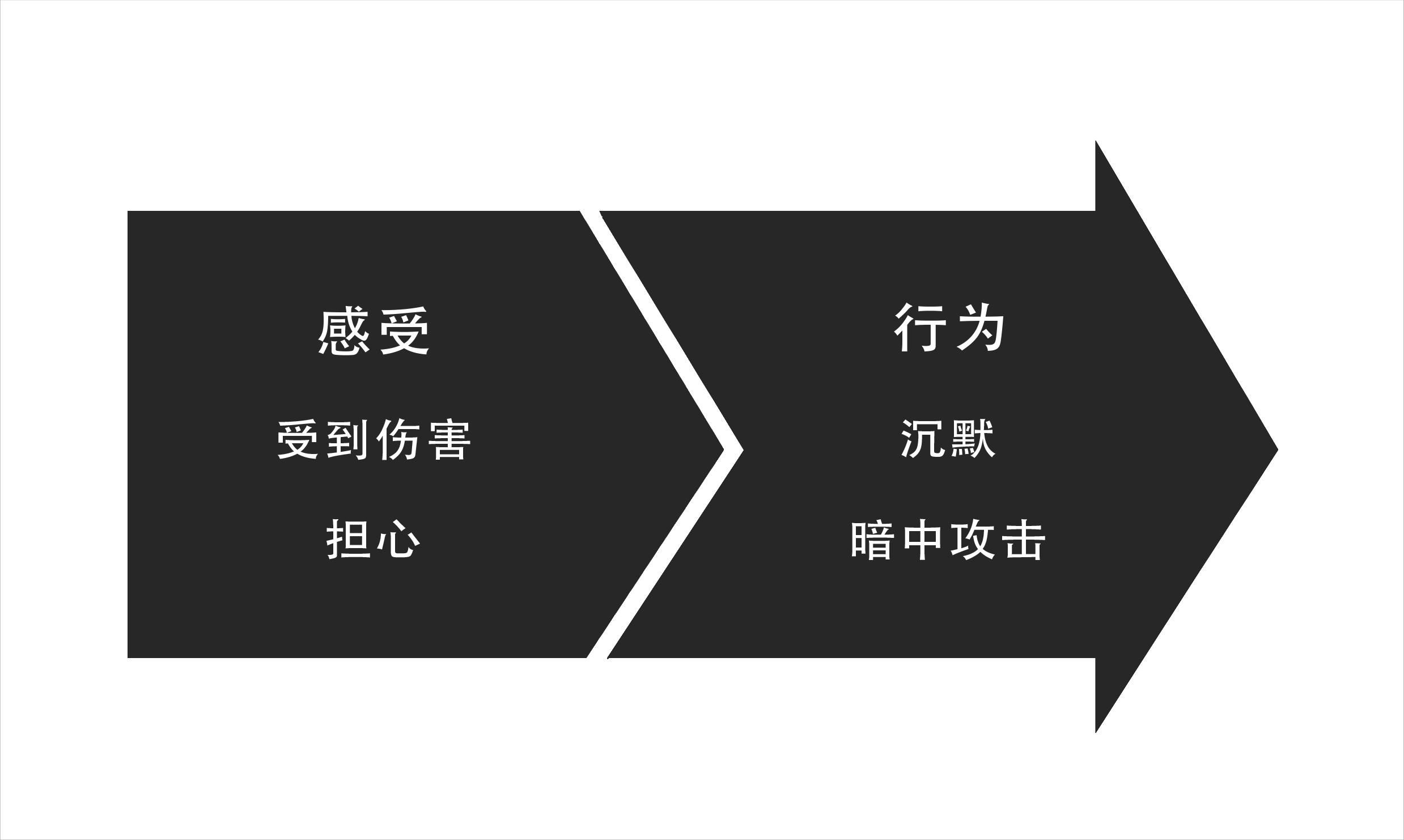 分手后，避免踩中思维的“圈套”，才能成功挽回前任(图3)