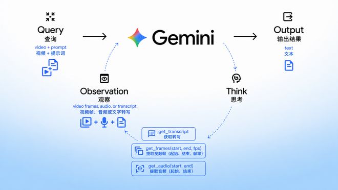 Gemini 3.8，明日登场！(图14)