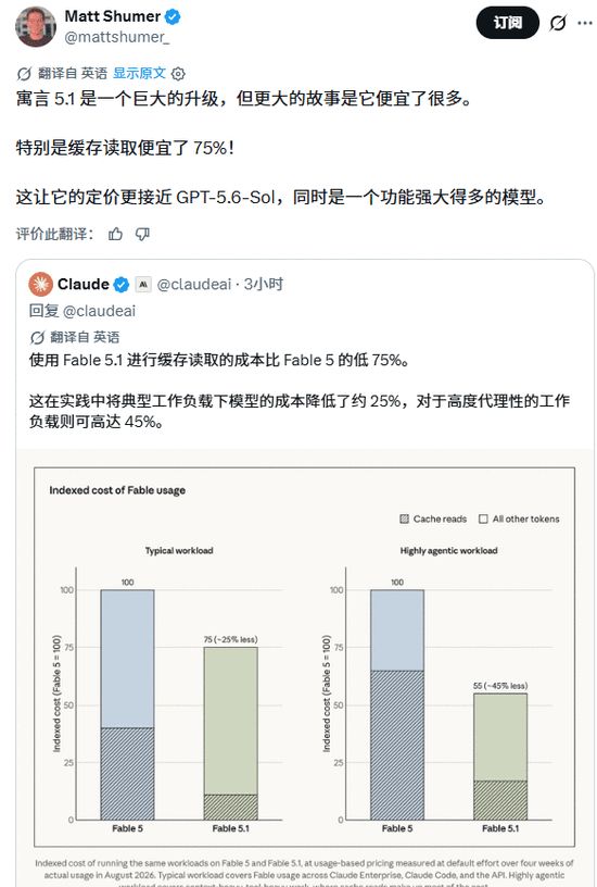 凌晨最强模型上新，Claude Fable 5.1突然发布，缓存价暴降75%，实测：未必省钱(图11)