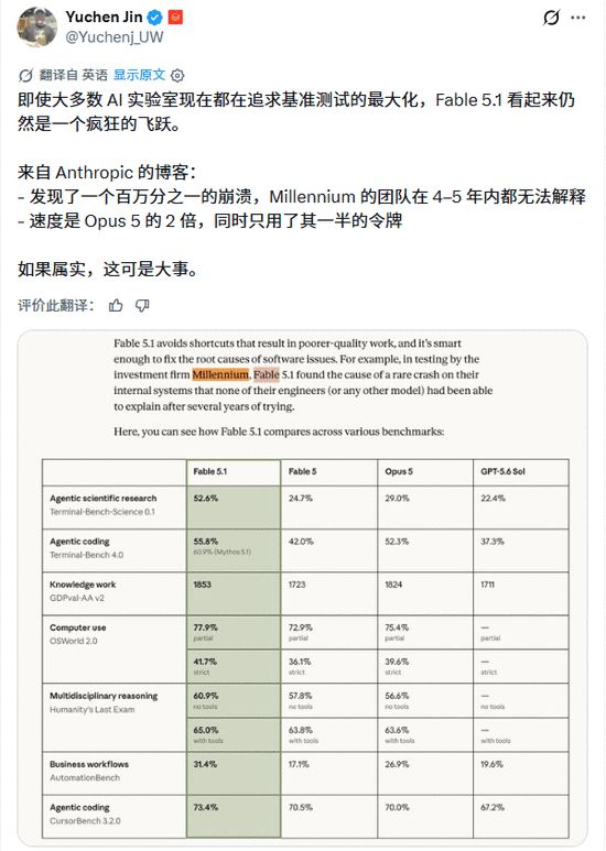 凌晨最强模型上新，Claude Fable 5.1突然发布，缓存价暴降75%，实测：未必省钱(图12)