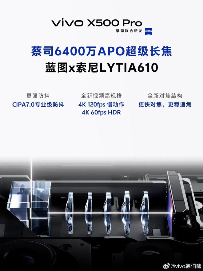 vivo 创作者盛典定档,X500系列影像细节即将公布(图5)