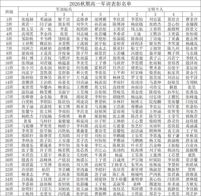 南阳市一中2026级新生军训纪实(图44)