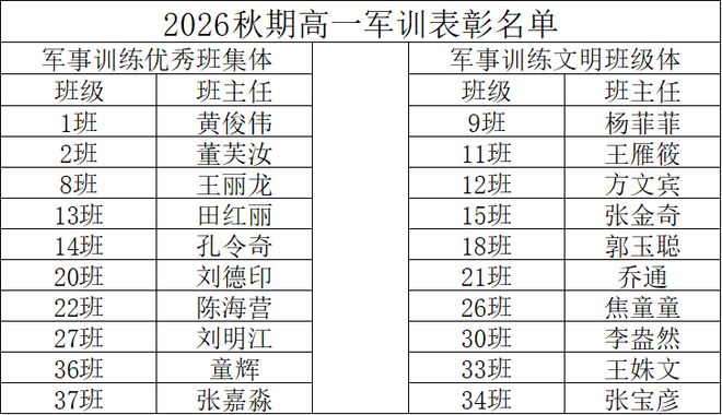 南阳市一中2026级新生军训纪实(图45)