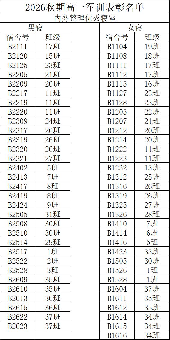 南阳市一中2026级新生军训纪实(图46)