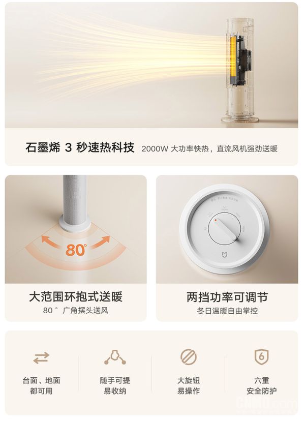 179元！米家石墨烯暖风机C众筹开售 支持80°广角送风(图2)