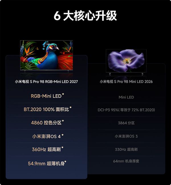 5099元起 小米首款RGB-Mini LED电视开售：360Hz超高刷、5mm超薄壁挂(图2)