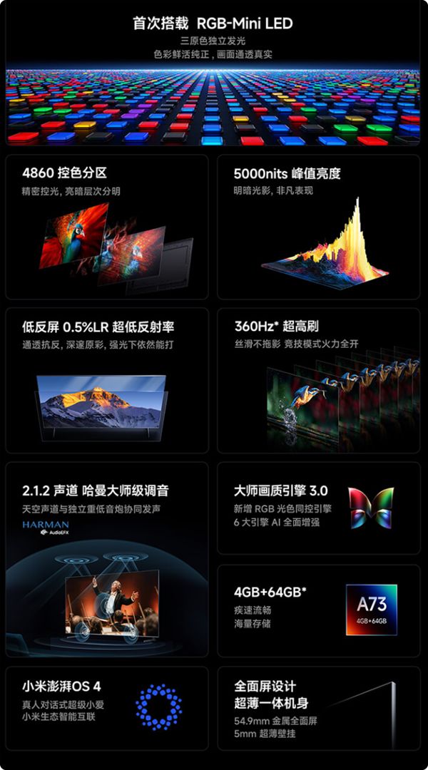 5099元起 小米首款RGB-Mini LED电视开售：360Hz超高刷、5mm超薄壁挂(图3)