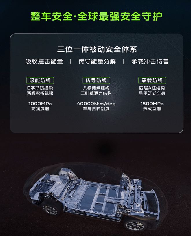 9月10日将上市 吉利银河TT把电池安全推进“无烟时代”(图4)