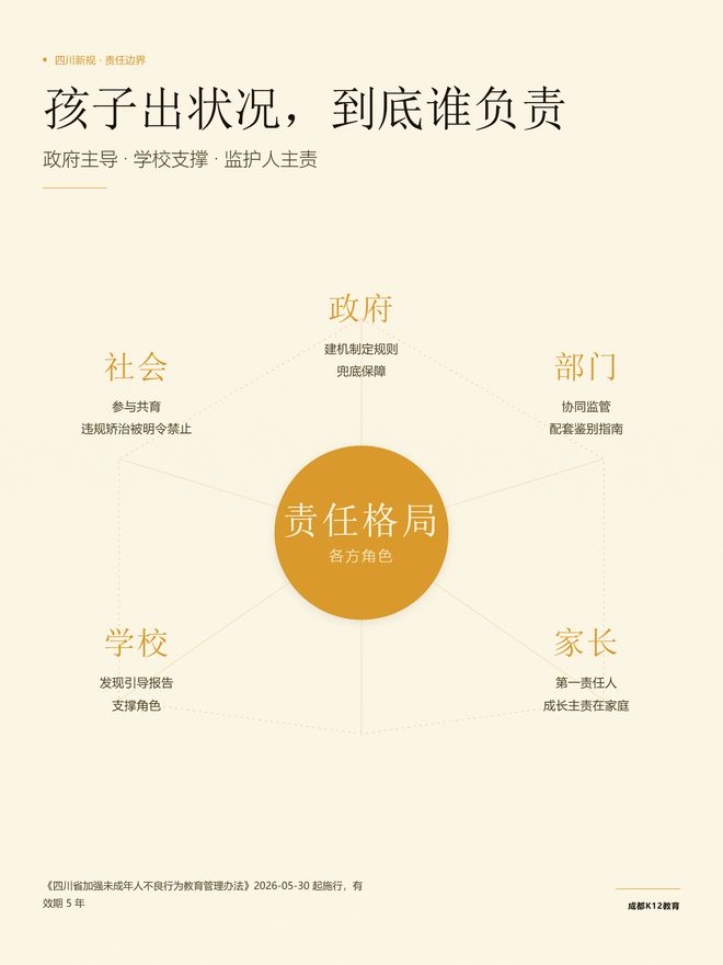 四川新规落地：孩子在学校出状况，家长和学校到底谁负责？(图1)