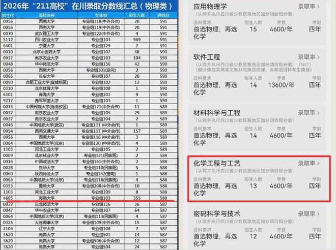 四川一考生远赴211报到,住一晚就退学,学费已缴,本人回应:忽然醒悟了(图9)