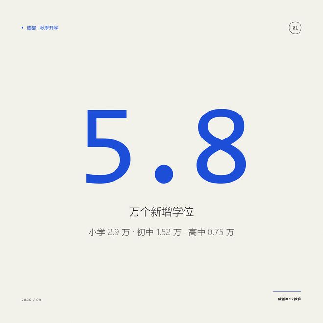 成都40所新校投用、新增5.8万学位：家长现在该做啥