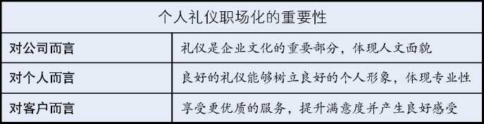 职场礼仪，双丰收
