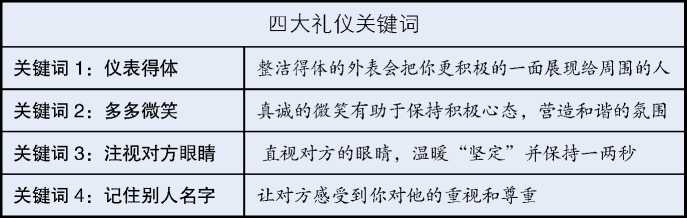 职场礼仪，双丰收(图2)