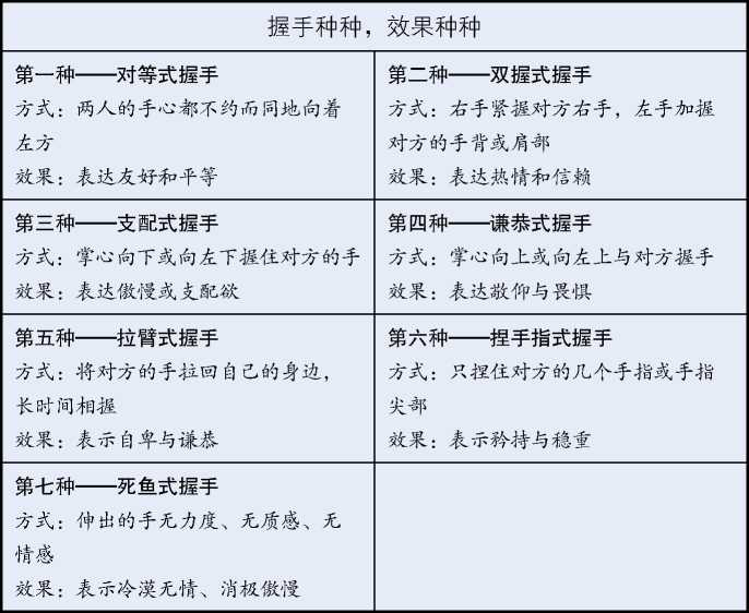 职场礼仪，双丰收(图4)