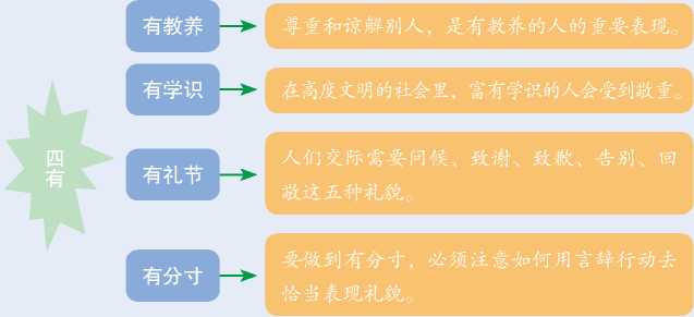 职场礼仪，双丰收(图9)