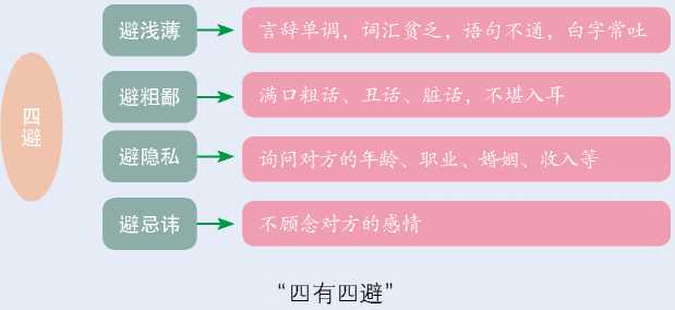 职场礼仪，双丰收(图10)