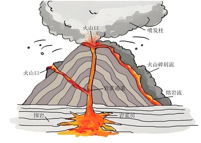 【考试地理】火山与温泉(图2)