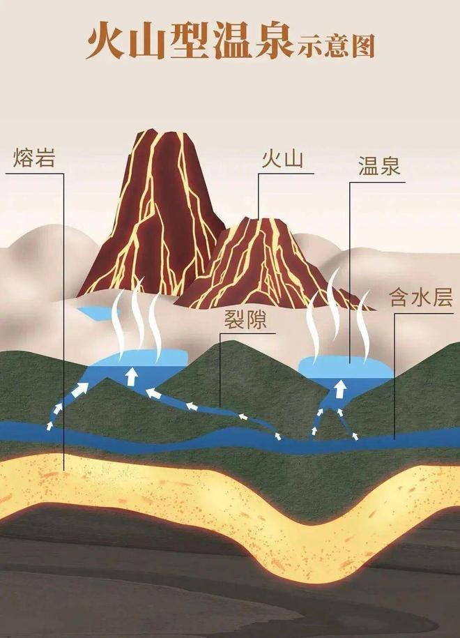【考试地理】火山与温泉(图13)