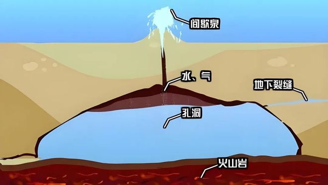 【考试地理】火山与温泉(图14)