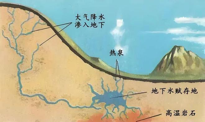 【考试地理】火山与温泉(图15)