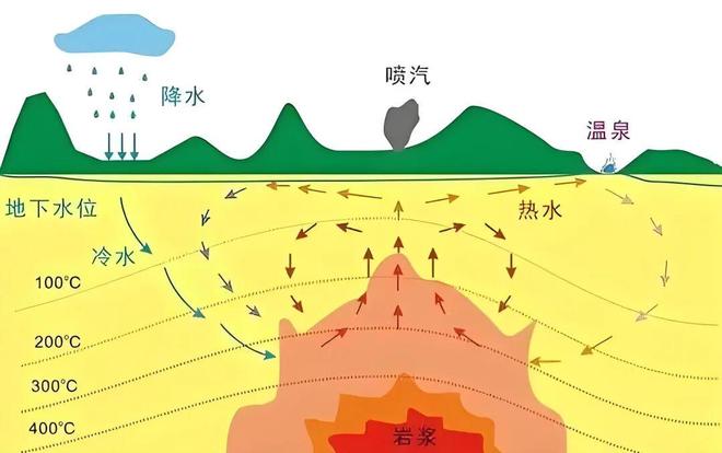【考试地理】火山与温泉(图16)