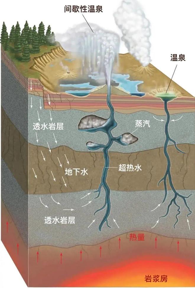 【考试地理】火山与温泉(图17)