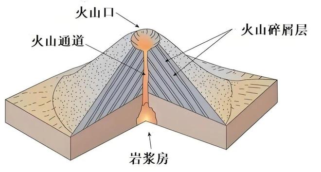 【考试地理】火山与温泉(图3)